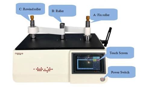 Recommended Adhesion Testing Equipment 